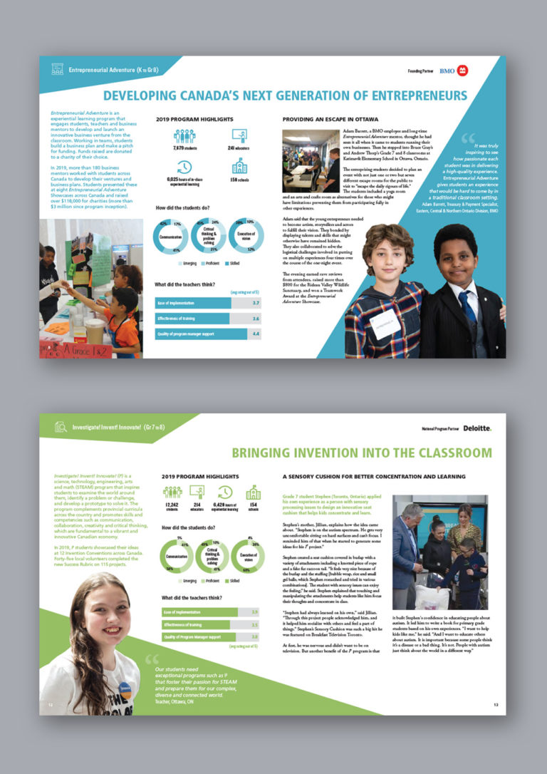 Annual Report 2019. The Learning Partnership