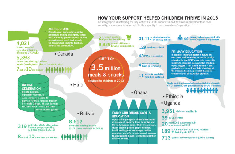 Infographics. CFTC