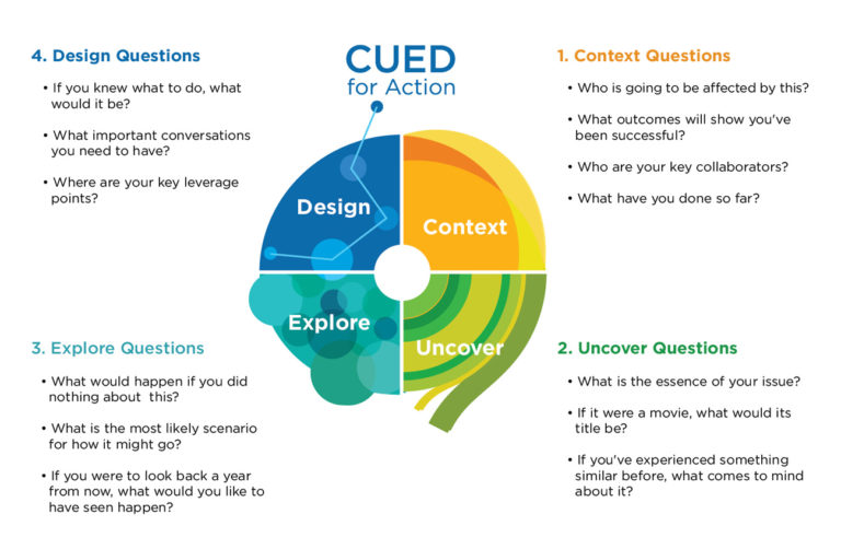 Infographics. Context Consulting