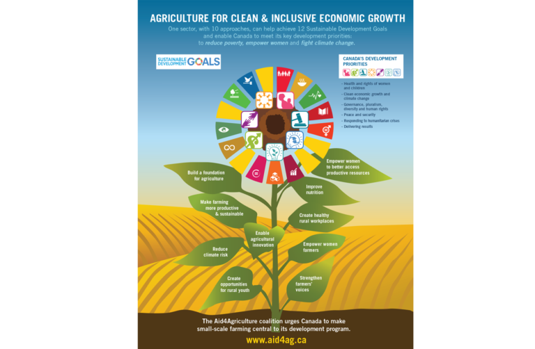 Infographics. CFTC