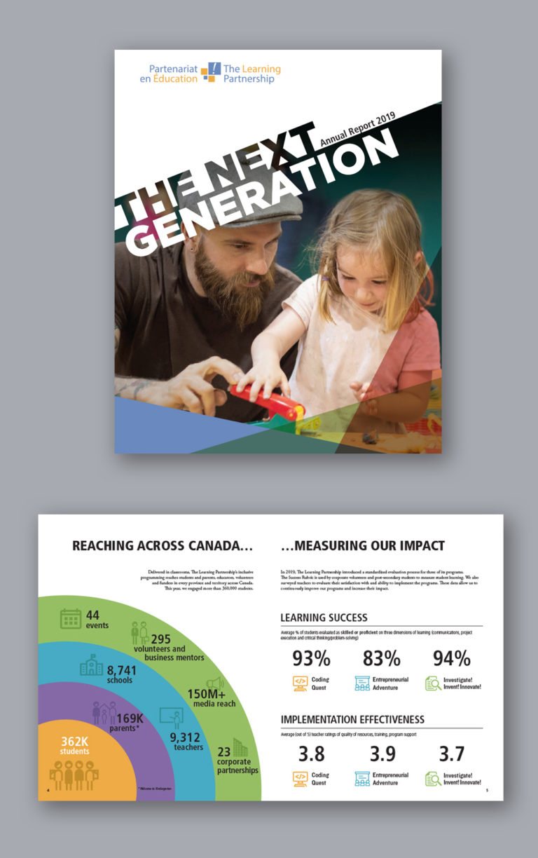 Annual Report 2019. The Learning Partnership